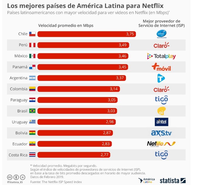 últimas notícias da empresa sobre Carlos Penna Charolet | TResear.ch | Ver Netflix de América Latina para dos países dos mejores do Los  0