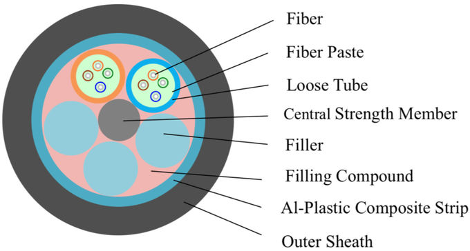 1 cabos de fibra ótica do cabo pendente 48 ADSS da fibra ótica do núcleo FTTH 0